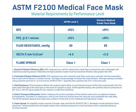 astm mask standards.